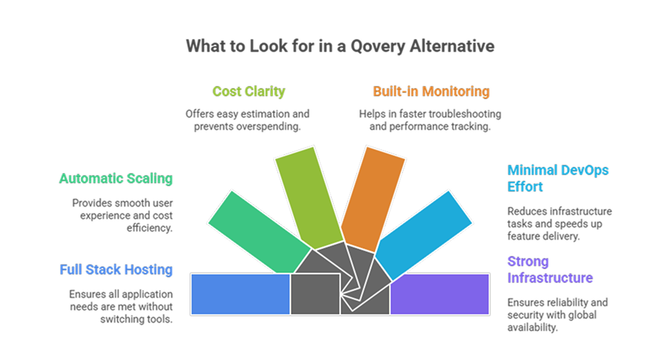 what-to-look-for-in-a-qovery-alternative