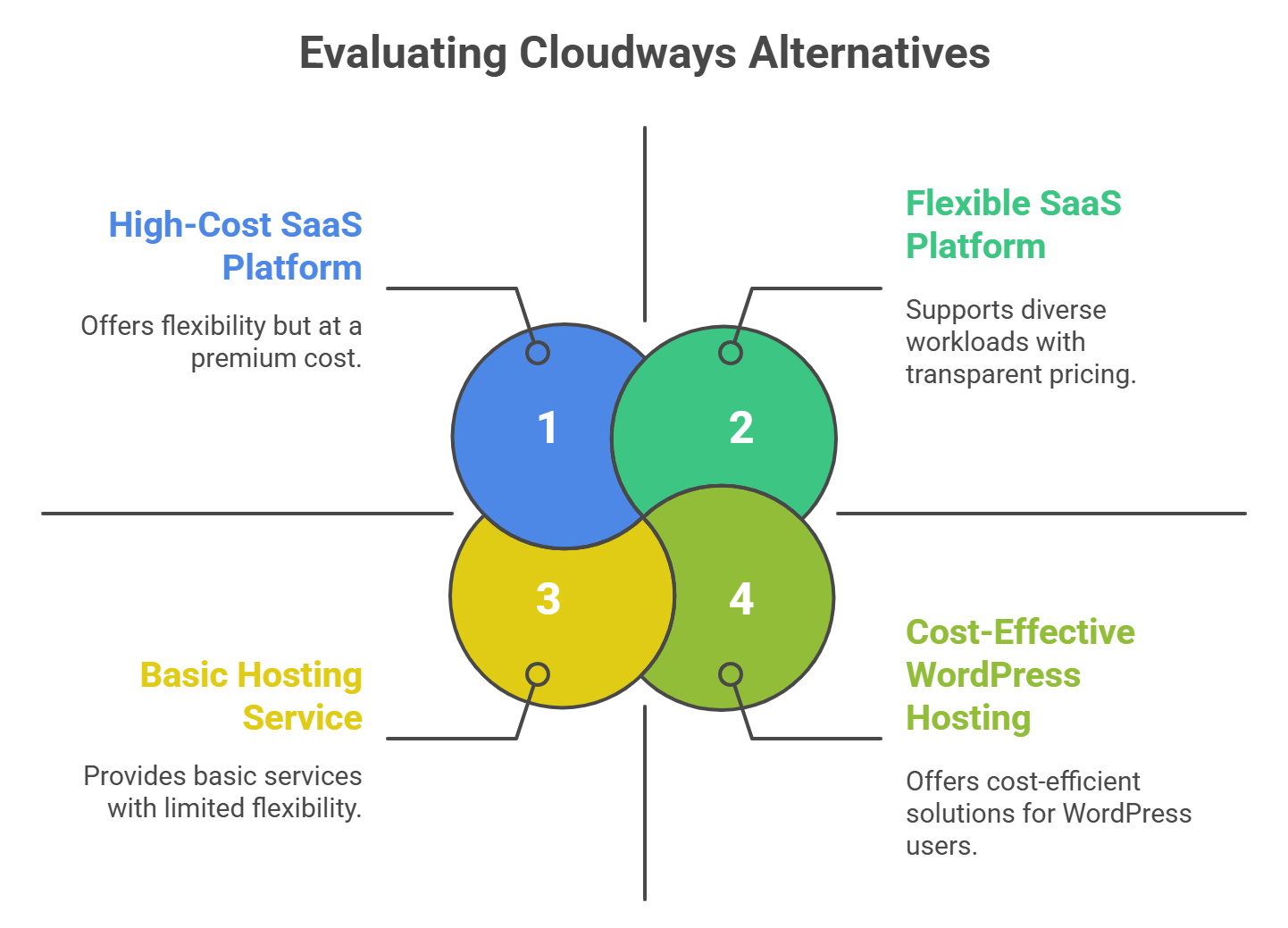 what to look for in cloudways alternative