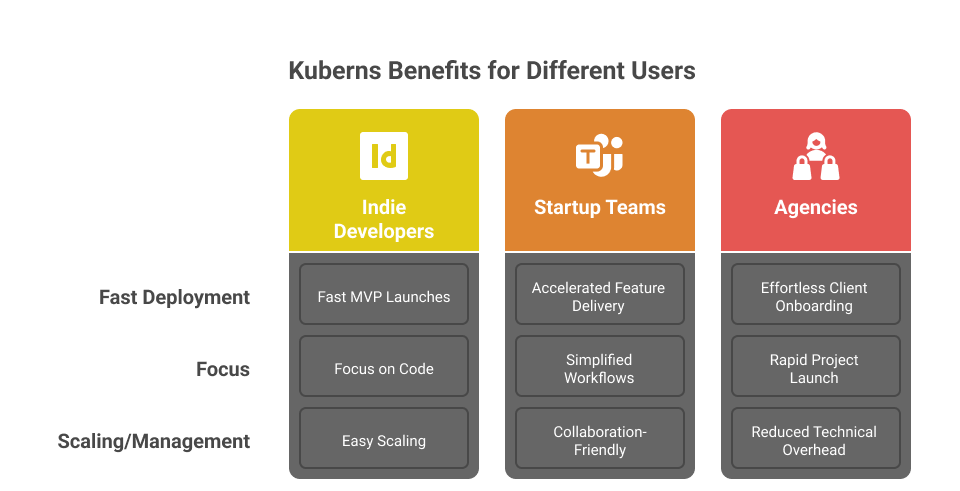 who-benefits-from-kuberns