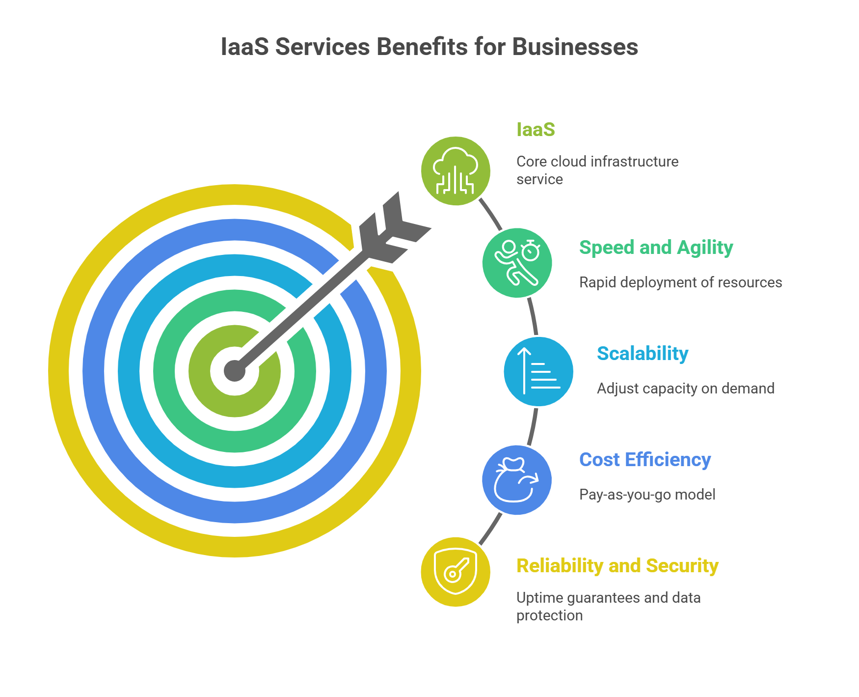 What Are IaaS Services and Why Businesses Choose Them