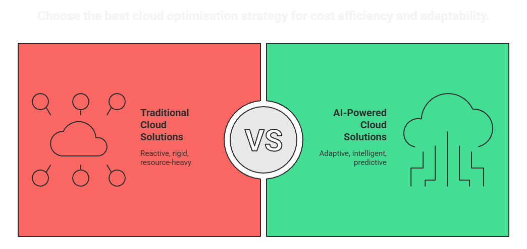 AI Advantage in Modern Cloud Solutions