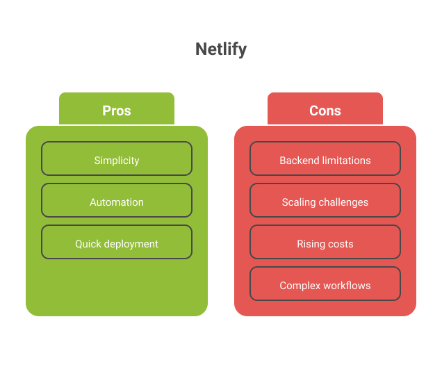 pro-and-cons-of-netlify