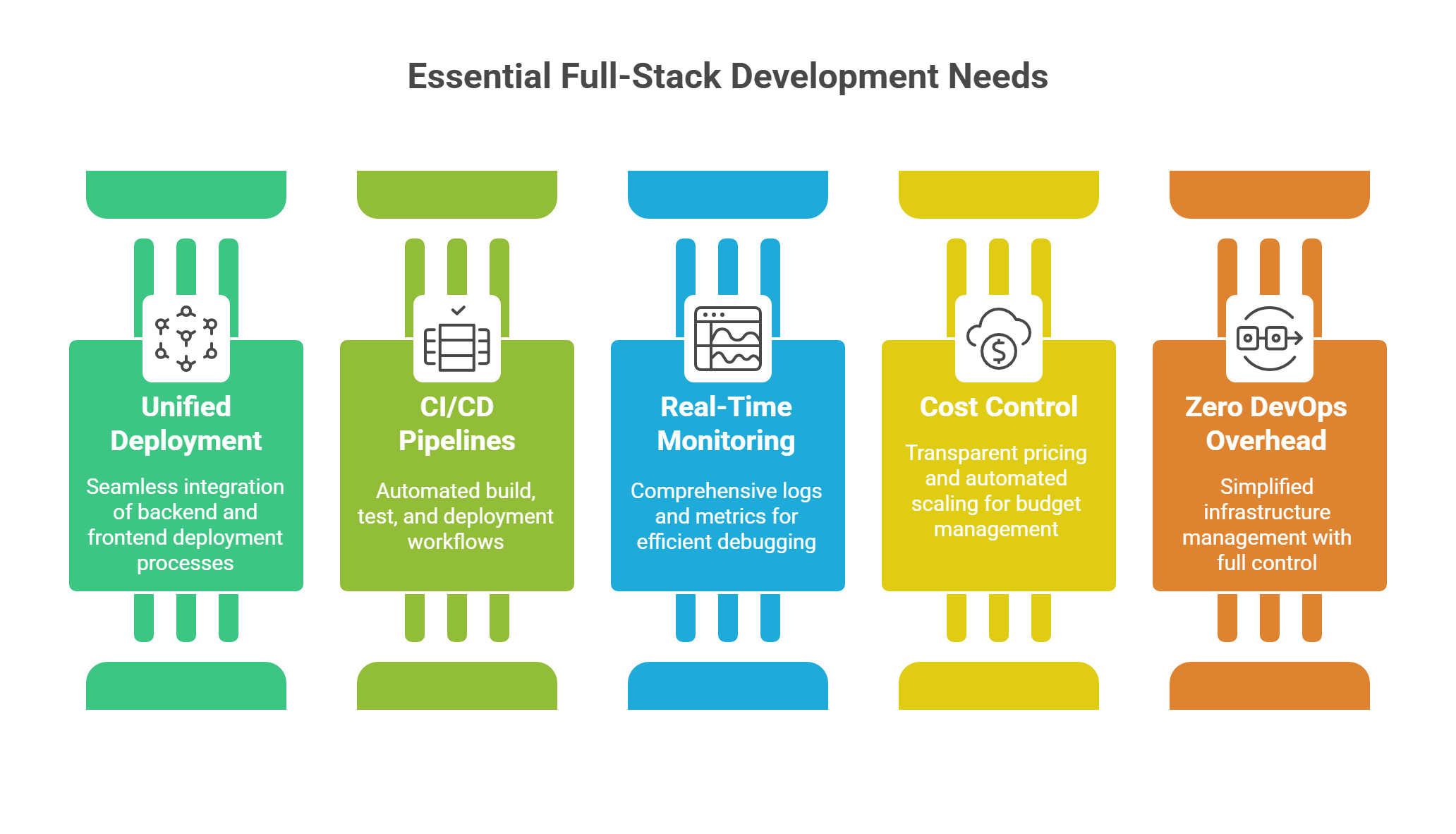 Why Full-Stack Teams Need More Than Basic Deployment Tools