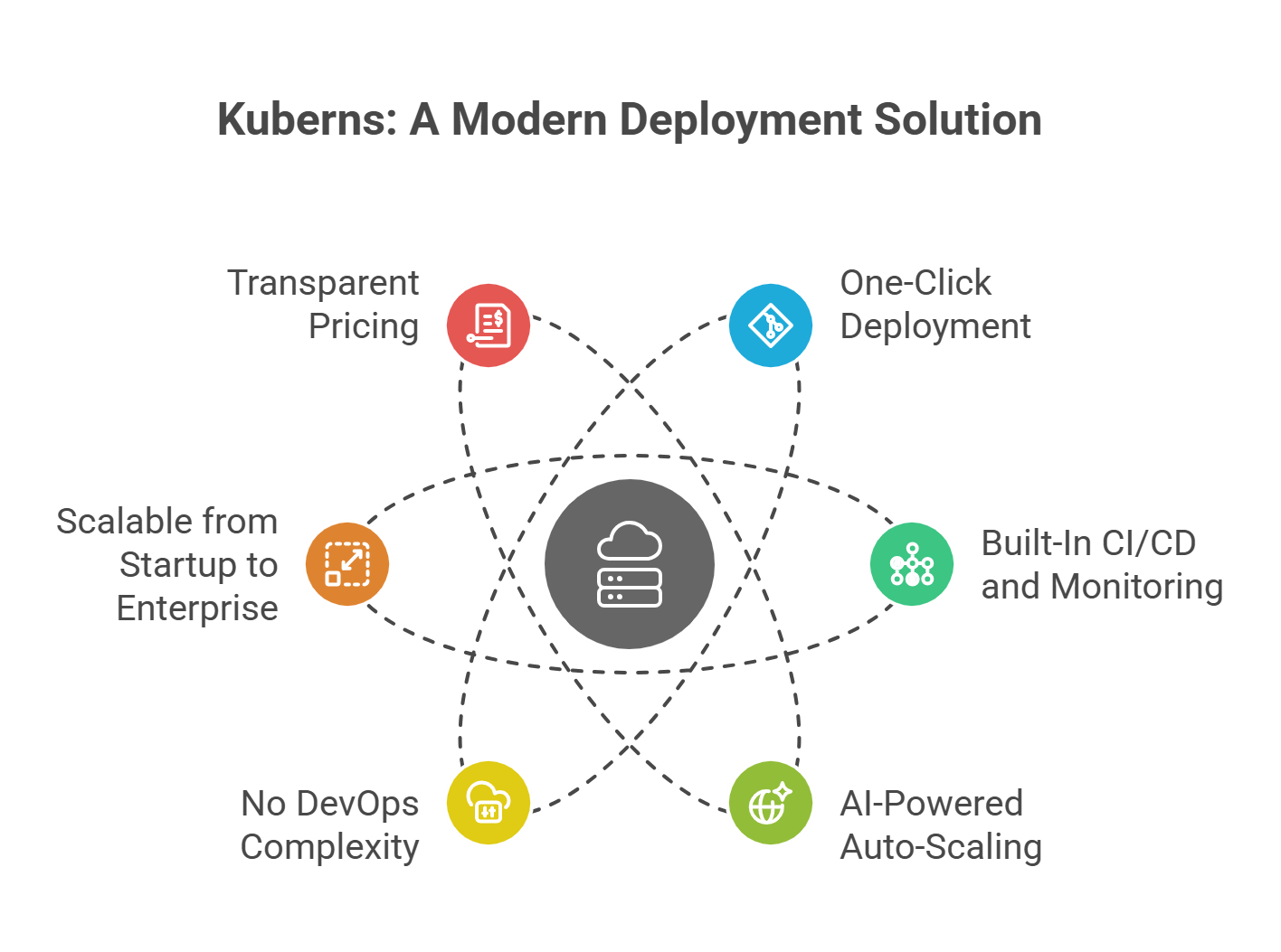 Why Kuberns Is the Ideal Dokku Alternative for Modern Teams