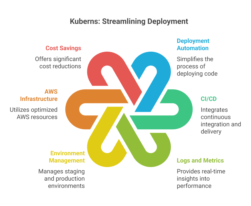 benefits-of-using-kuberns