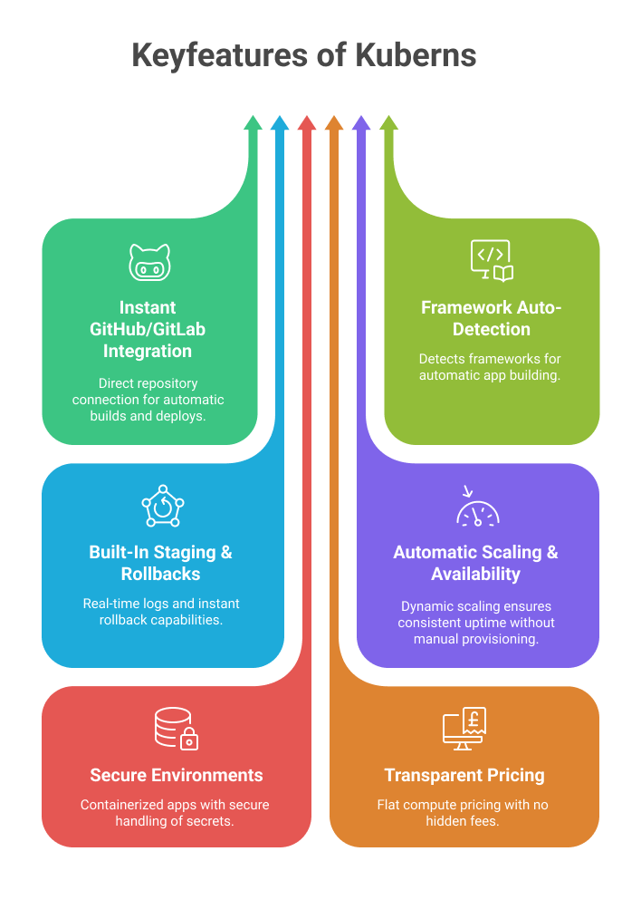 why-kuberns-is-a-smart-option-in-your-comparison
