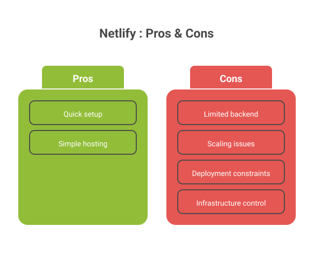 netlify-pros-cons