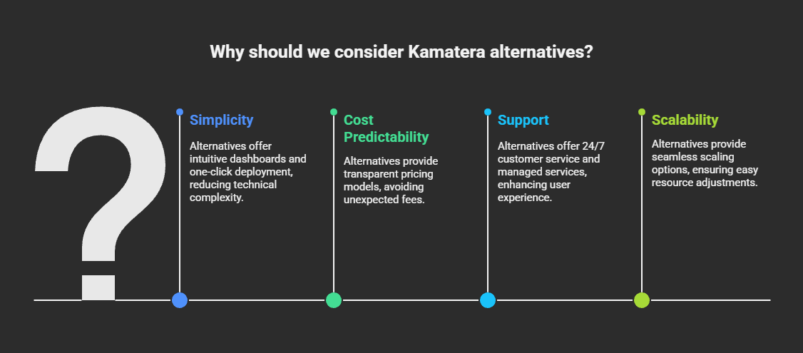 Why Look for Kamatera Alternatives