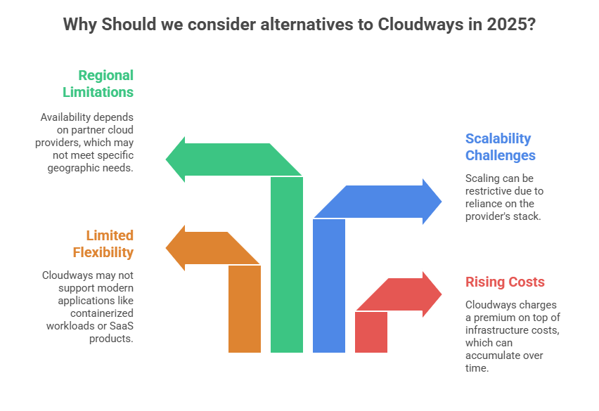 why to look beyond cloudways
