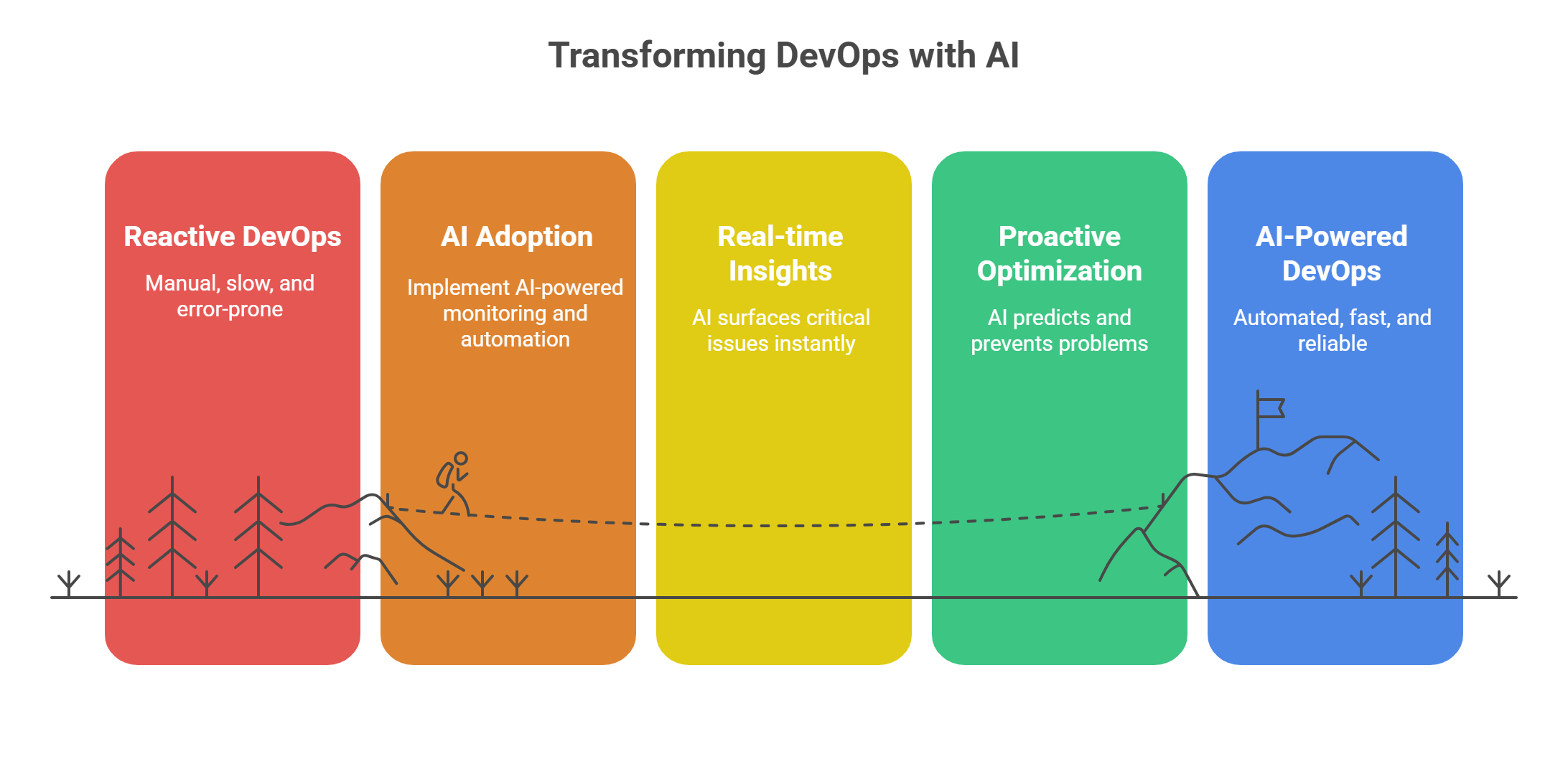 Why Should DevOps Teams Start Adopting AI Now