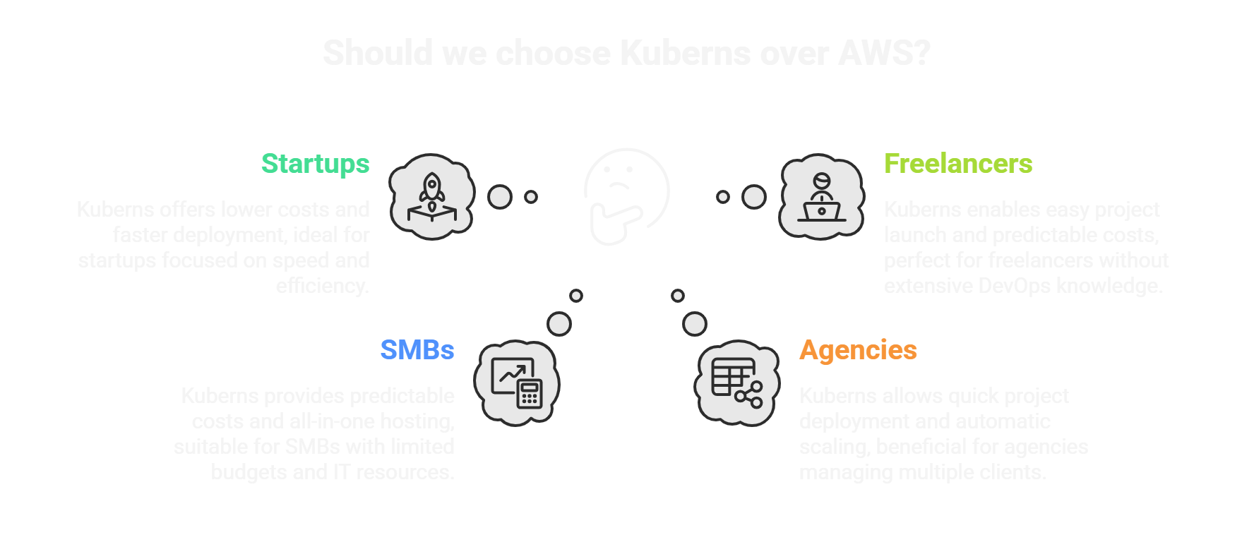 why should you choose kuberns over AWS