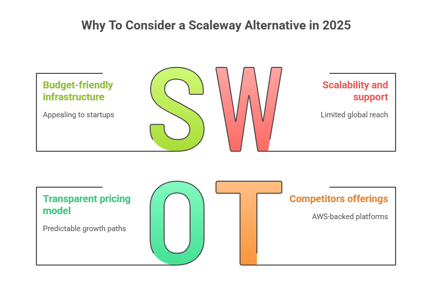 why consider scaleway alternative