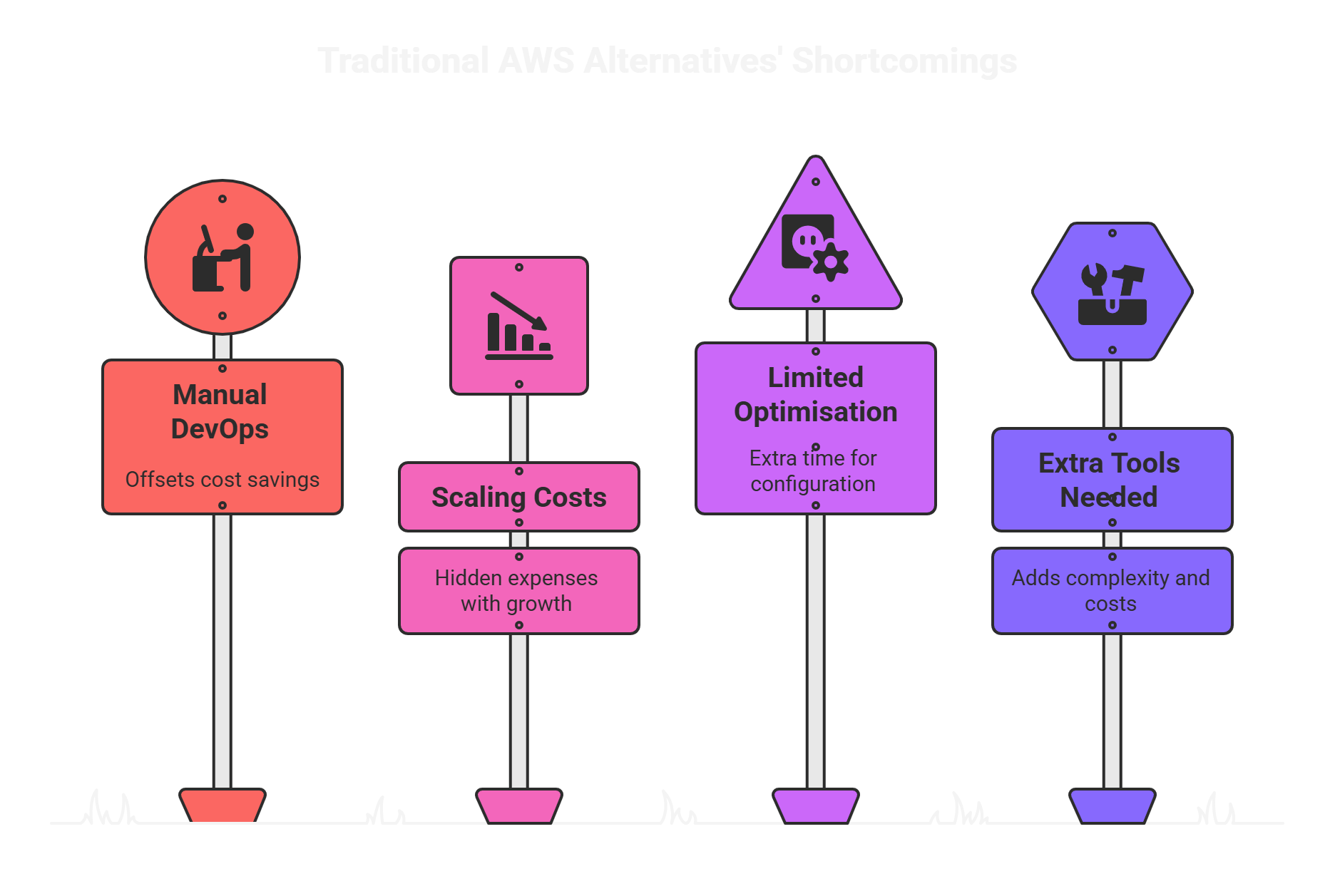 Why Traditional AWS Alternatives Still Fall Short