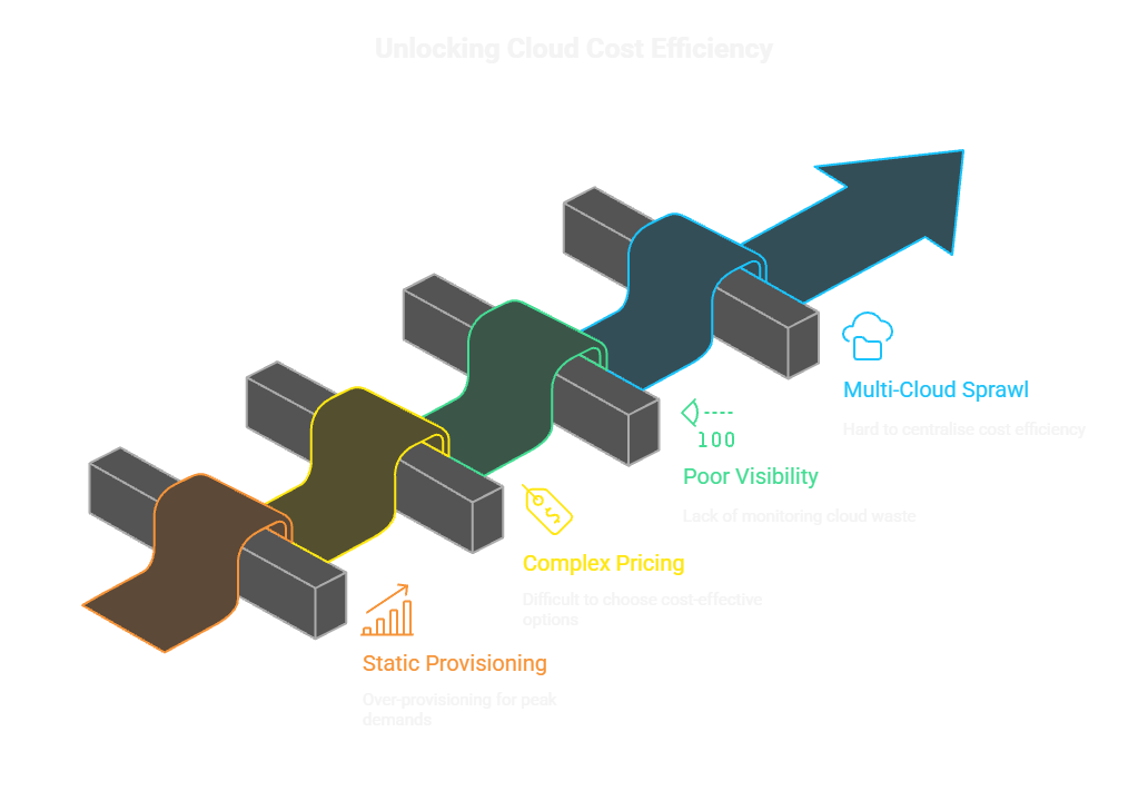 Why Traditional IT Cloud Solutions Struggle With Cost Efficiency