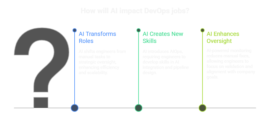 how-will-ai-impact-devops-jobs