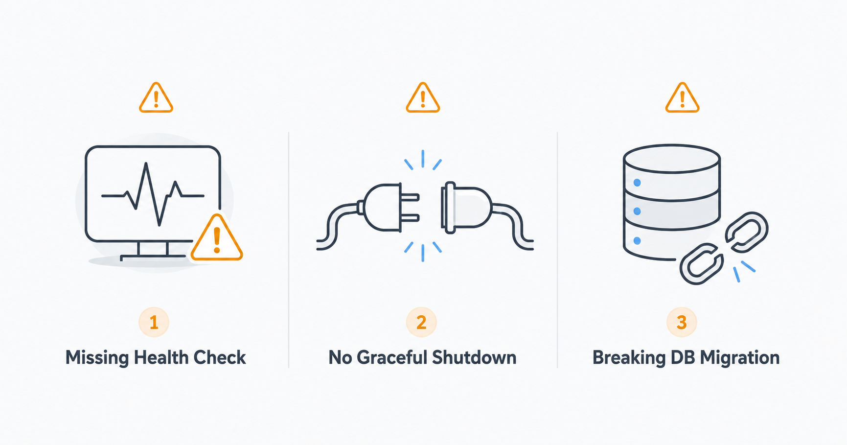 What do most teams get wrong about zero downtime deploys